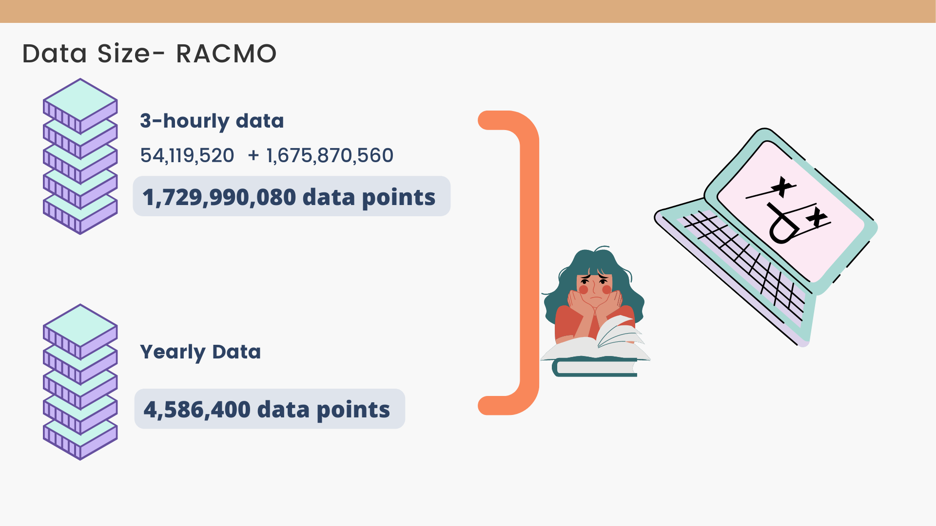 Combined RACMO data scale across 3-hourly and yearly cadences