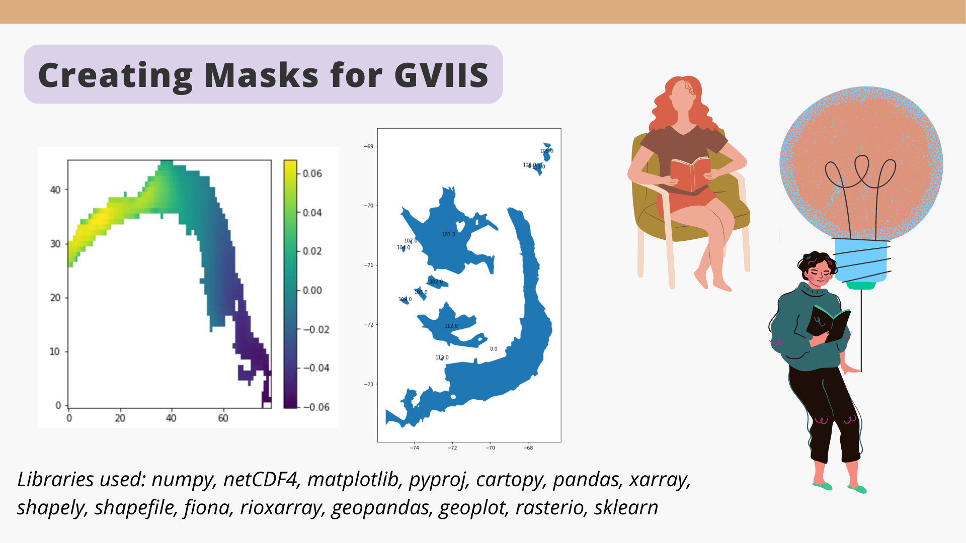 Building a custom GVIIS mask to extract the ice shelf from the larger RACMO grid