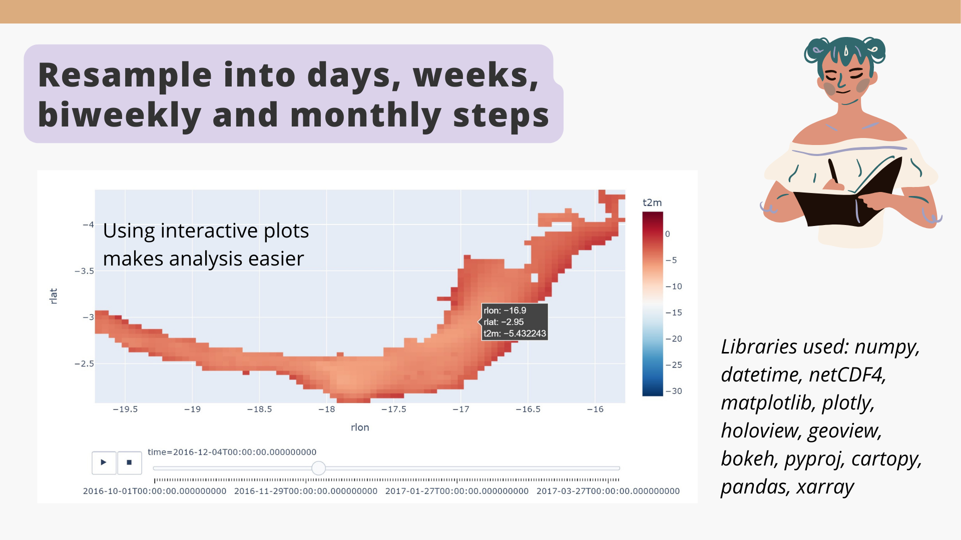Resampling the GVIIS data into daily, weekly, biweekly, and monthly steps