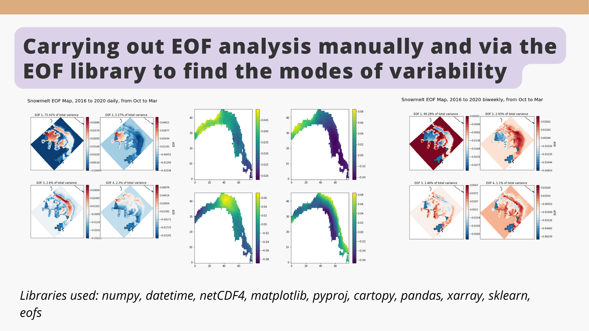 EOF analysis: dominant modes of climate–melt covariability on the GVIIS